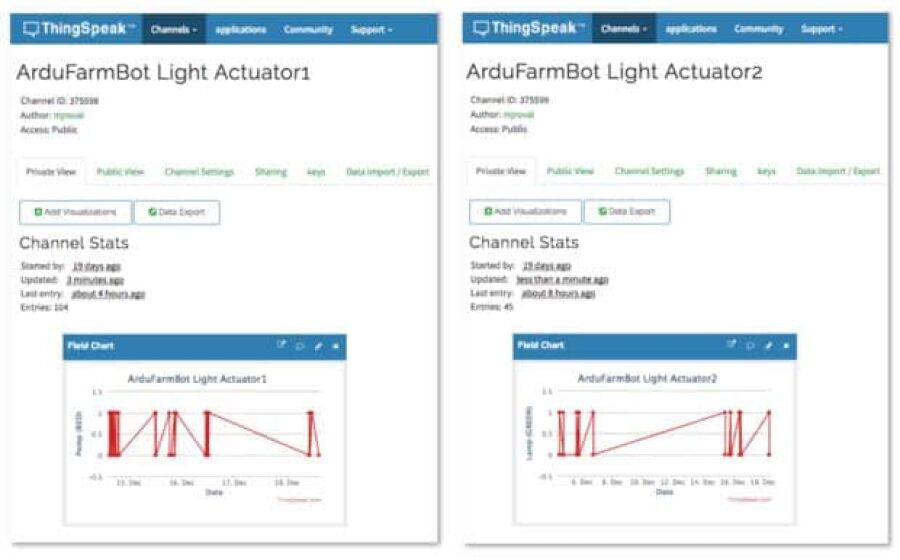 Imagem Páginas/03. Blog/Artigos/Conectando coisas desde qualquer canto do mundo/////marcelorovai-iot-43